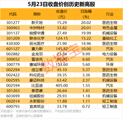 EC Markets代理三明：老工业基地“新”替换